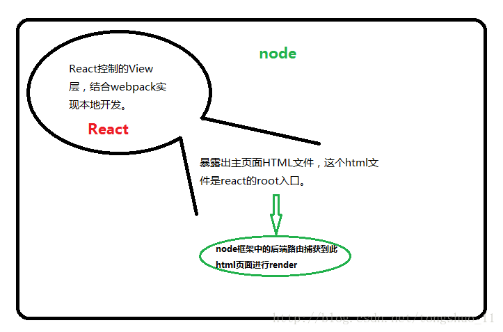 整體架構的示意圖