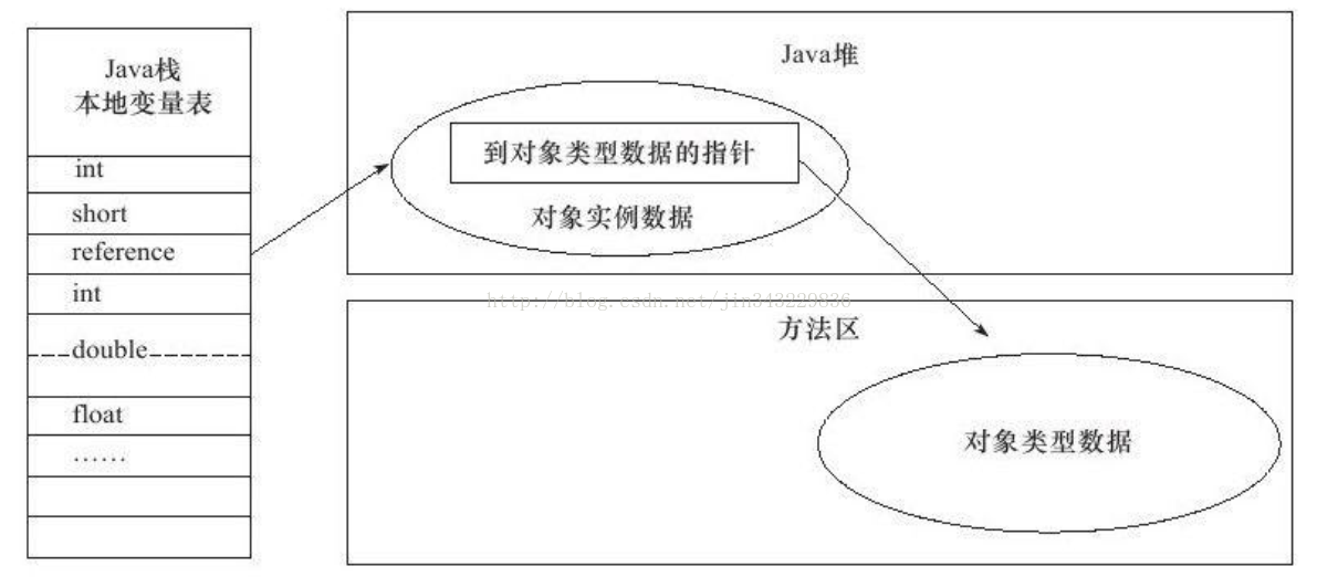 Non class type. Short java. Коротко java. Short java диапазон. Double java.