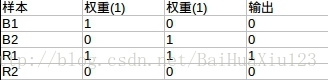 这里写图片描述