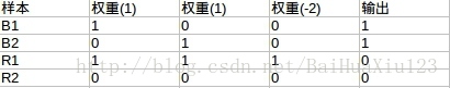 这里写图片描述
