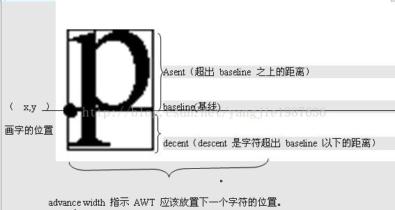 
			
				Qt 字体大小的计算			