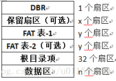 这里写图片描述