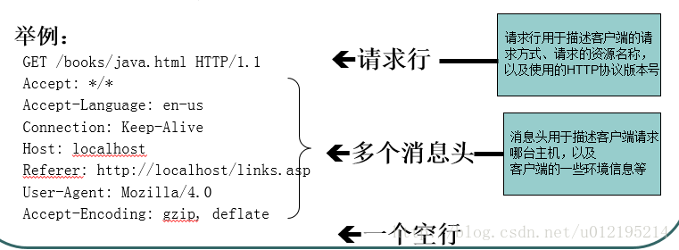 這裡寫圖片描述