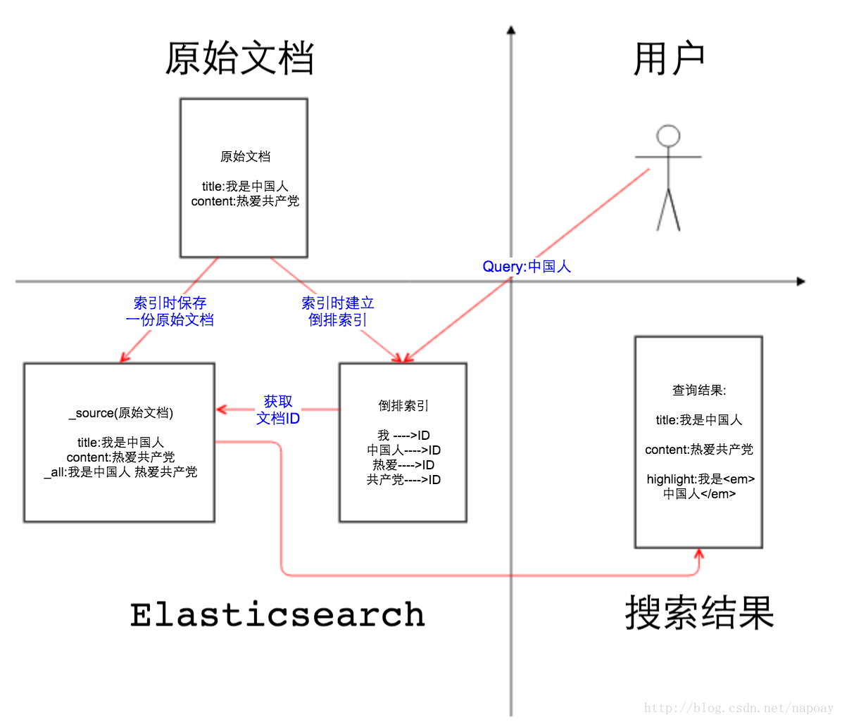 這裡寫圖片描述