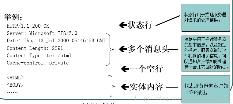 這裡寫圖片描述