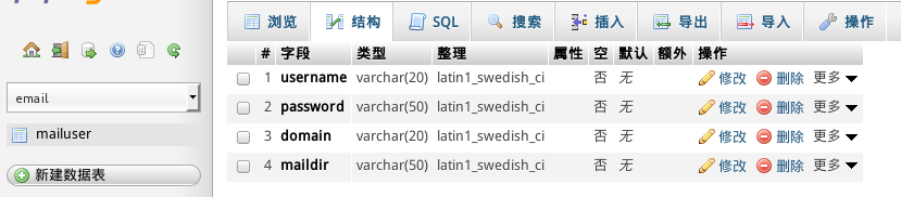 Postfix+Dovecot+Mysql搭建邮件服务器「终于解决」