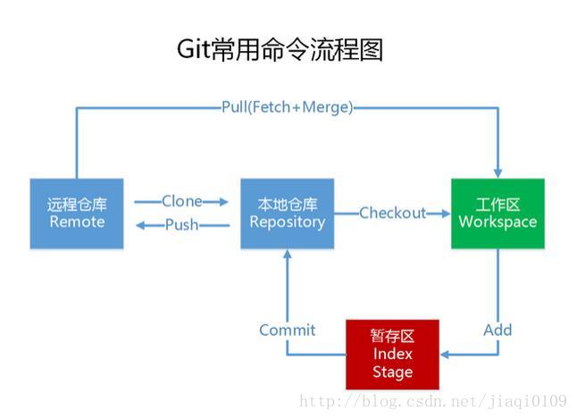 （图片转自知乎）