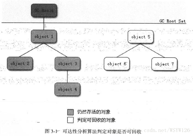 Java自动内存管理机制学习（二）：垃圾回收器与内存分配策略