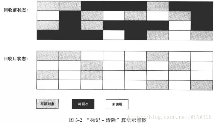 标记-清除算法