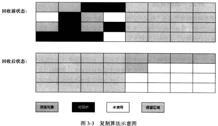 复制算法