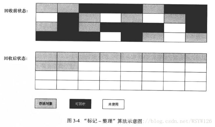 標記-整理演算法