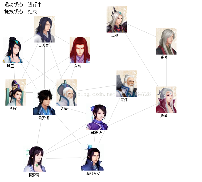 d3js实现力学图+人物关系图