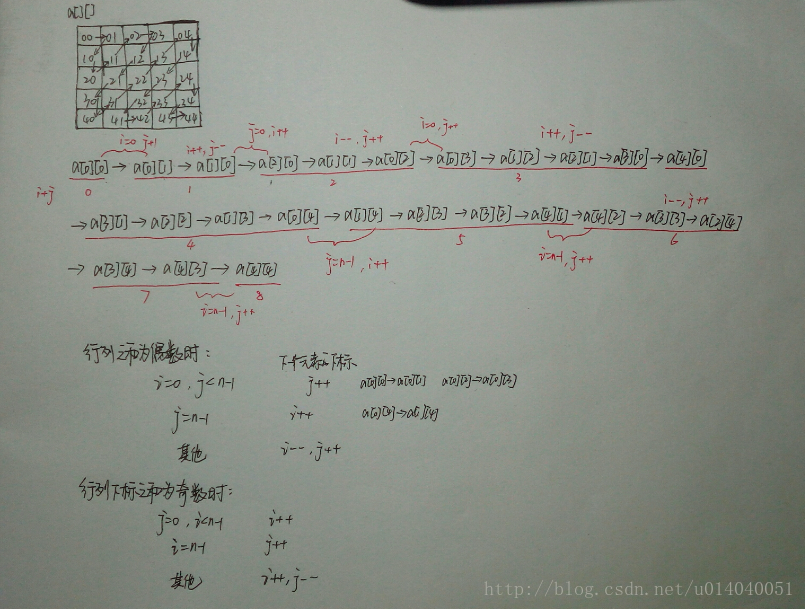 這裡寫圖片描述