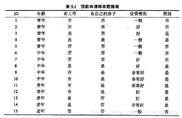 模式识别/机器学习百题（含大部分答案）