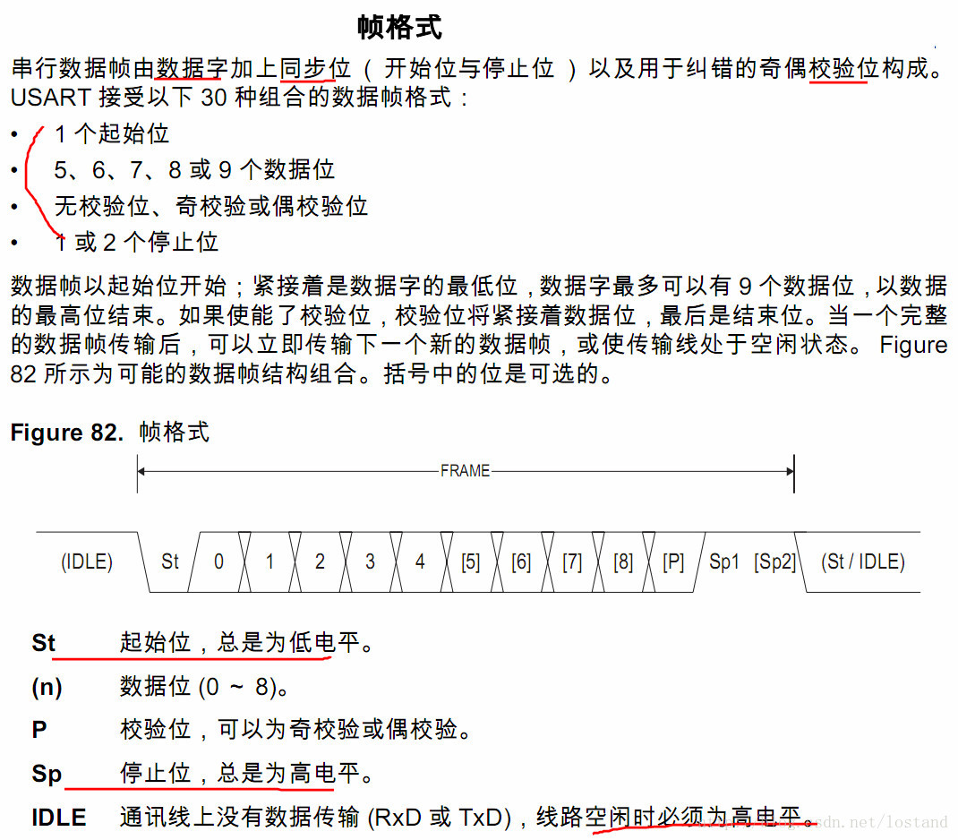 串口数据帧格式