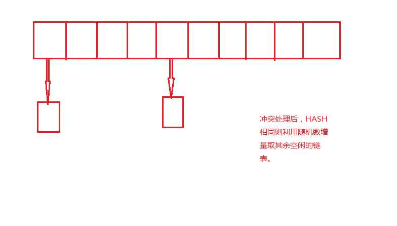 数据结构课程设计哈希表的设计与实现课程设计(数据结构哈希表查找姓名设计)