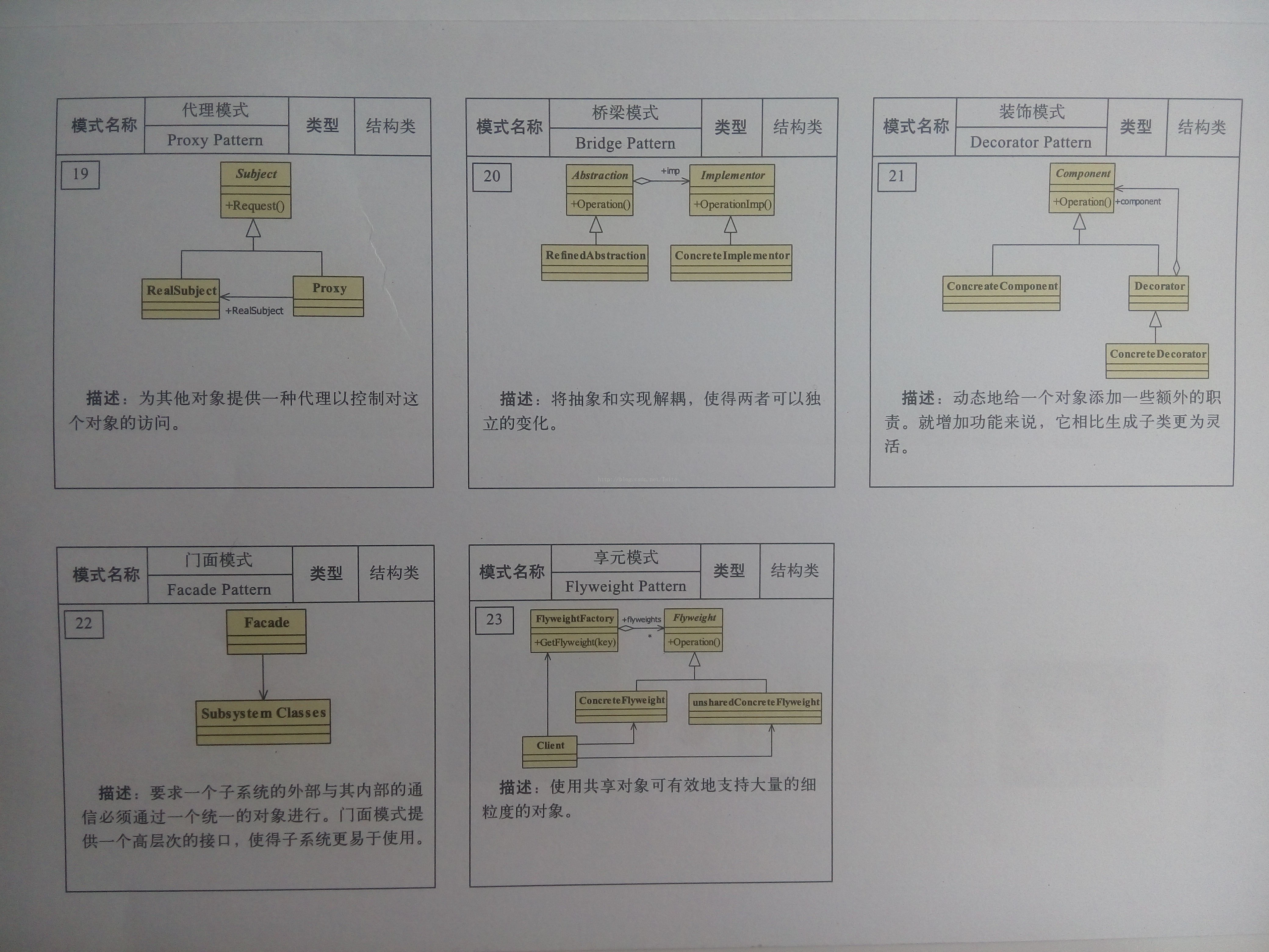 23种设计模式（彩图）