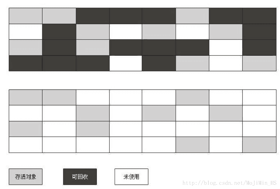 标记-清除算法