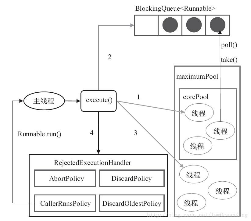 来源：Java并发编程的艺术