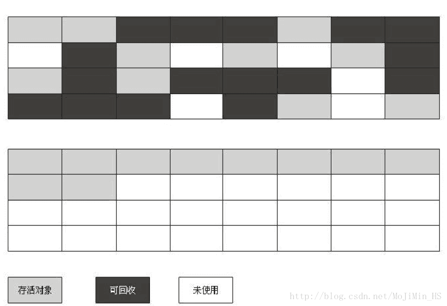 标记整理算法