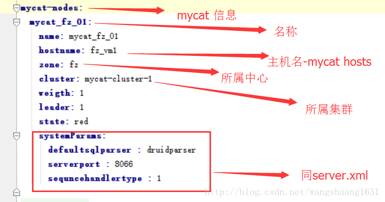 這裡寫圖片描述