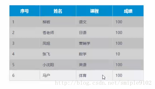 隔行变色以及鼠标经过高亮显示鼠标离开颜色复原