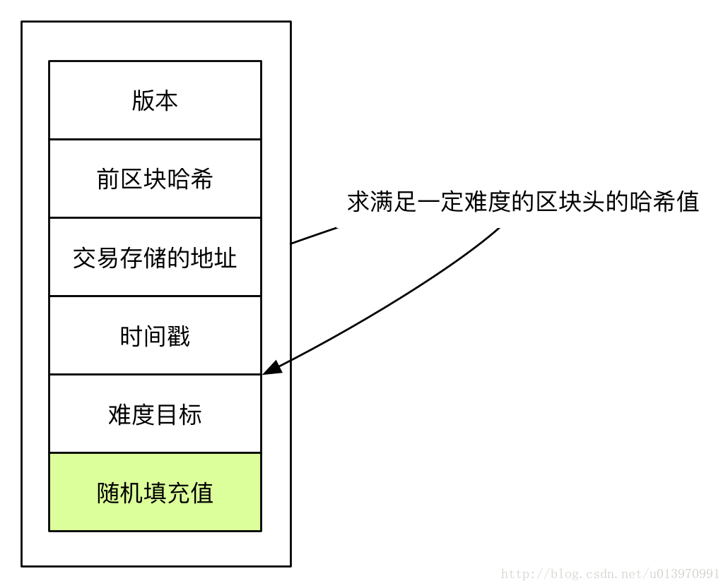 這裡寫圖片描述