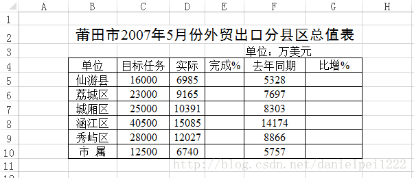 演示資料