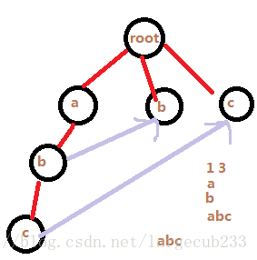 这里写图片描述