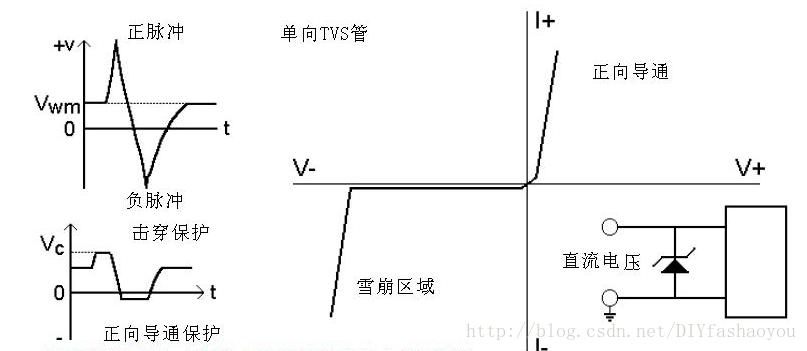 单向TVS管