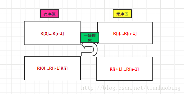 图10.1