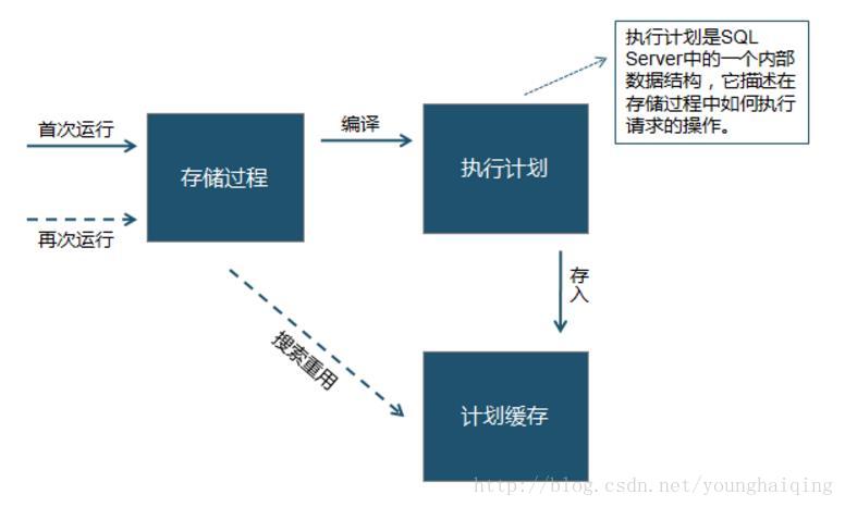 這裏寫圖片描述