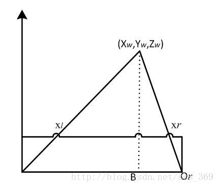双目视觉 三角测量原理 Sss 369 Csdn博客