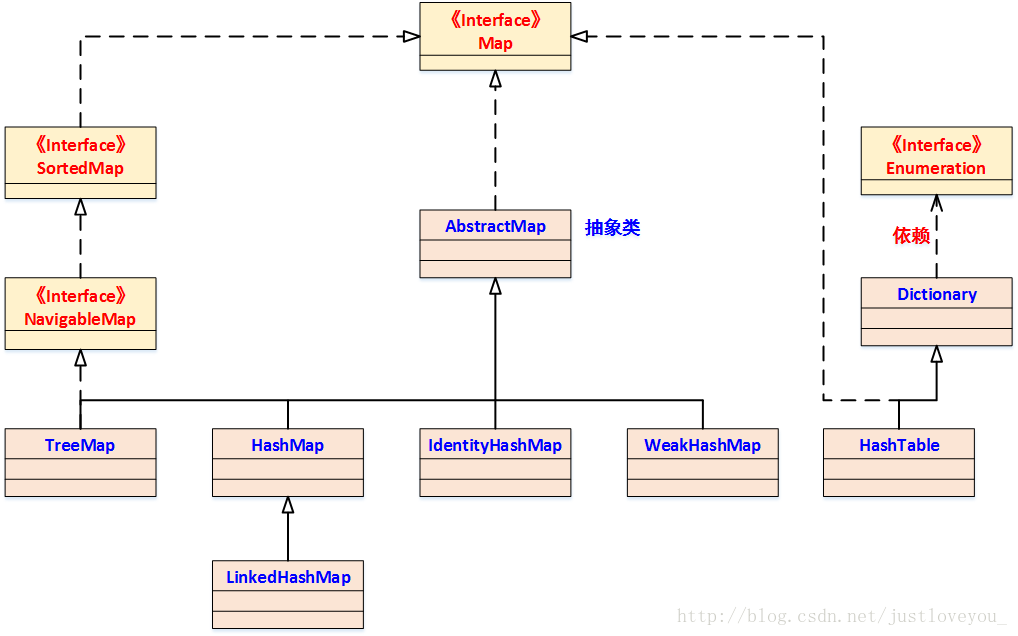 Java集合详解5：深入理解LinkedHashMap和LRU缓存