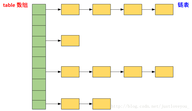 Java集合详解5：深入理解LinkedHashMap和LRU缓存