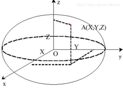 空间直角坐标系示意图