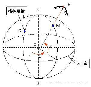 空间大地坐标系