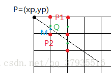 图表三 -1<=k<0时直线的位置