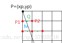 k<-1时直线的位置