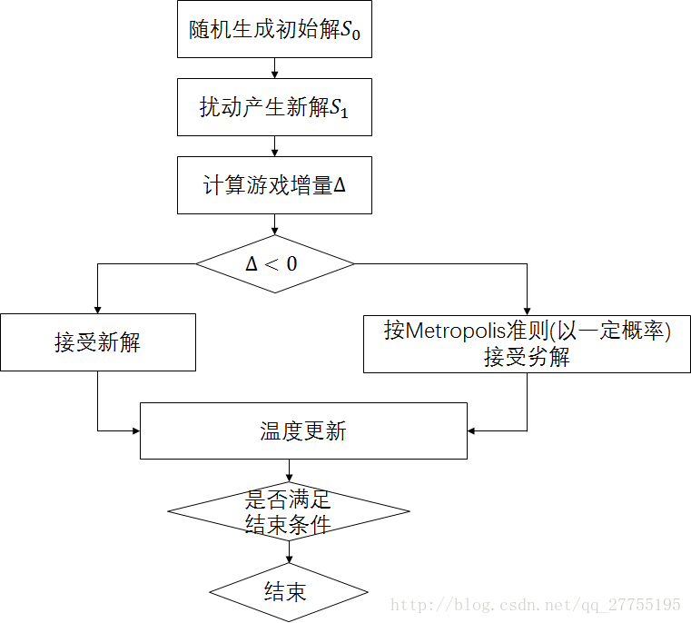 這裡寫圖片描述