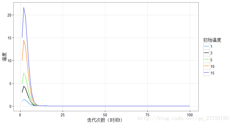 這裡寫圖片描述