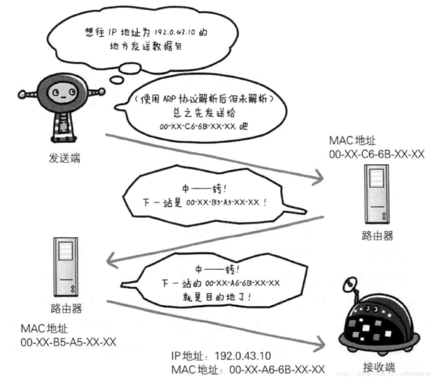 ARP协议