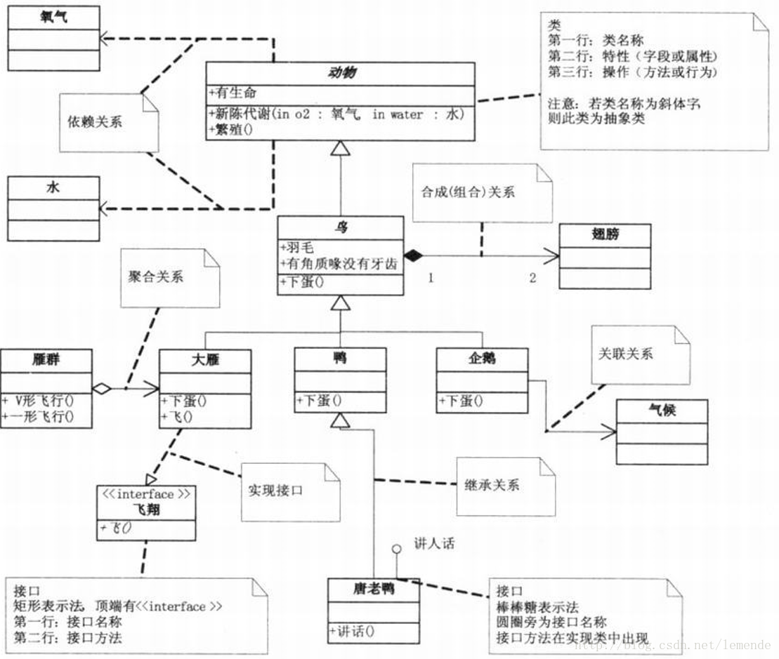 UML类图图示样例