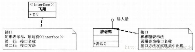 接口