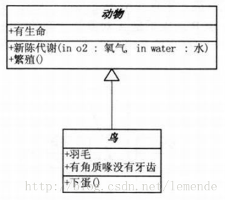 继承