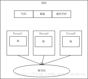 這裡寫圖片描述