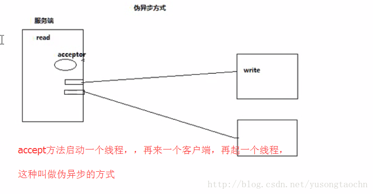 这里写图片描述