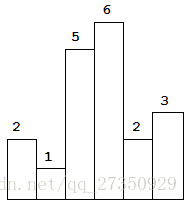 84. Largest Rectangle in Histogram-1