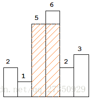 84. Largest Rectangle in Histogram-2