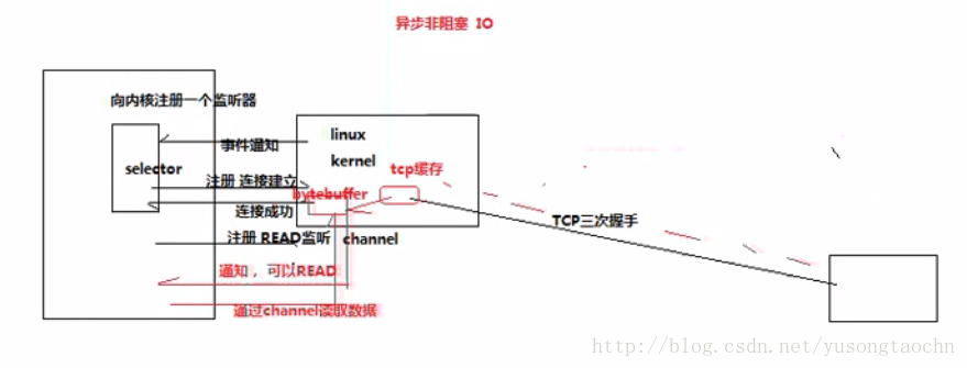 这里写图片描述